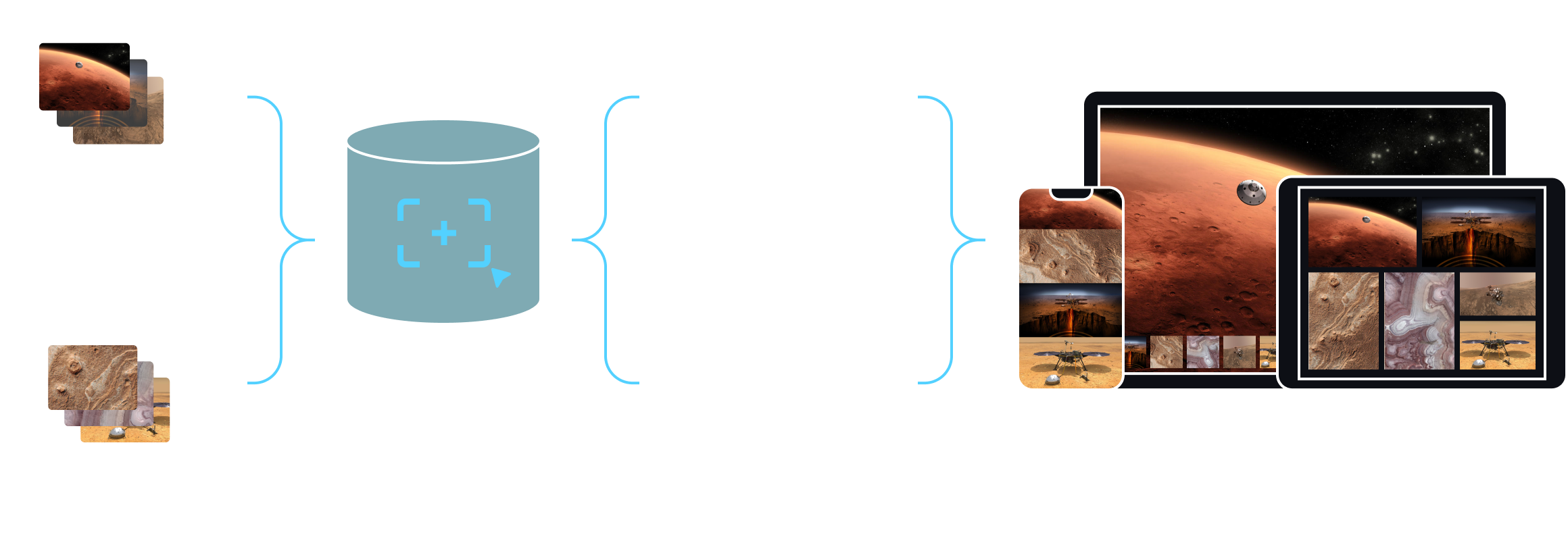 How imgproxy works scheme
